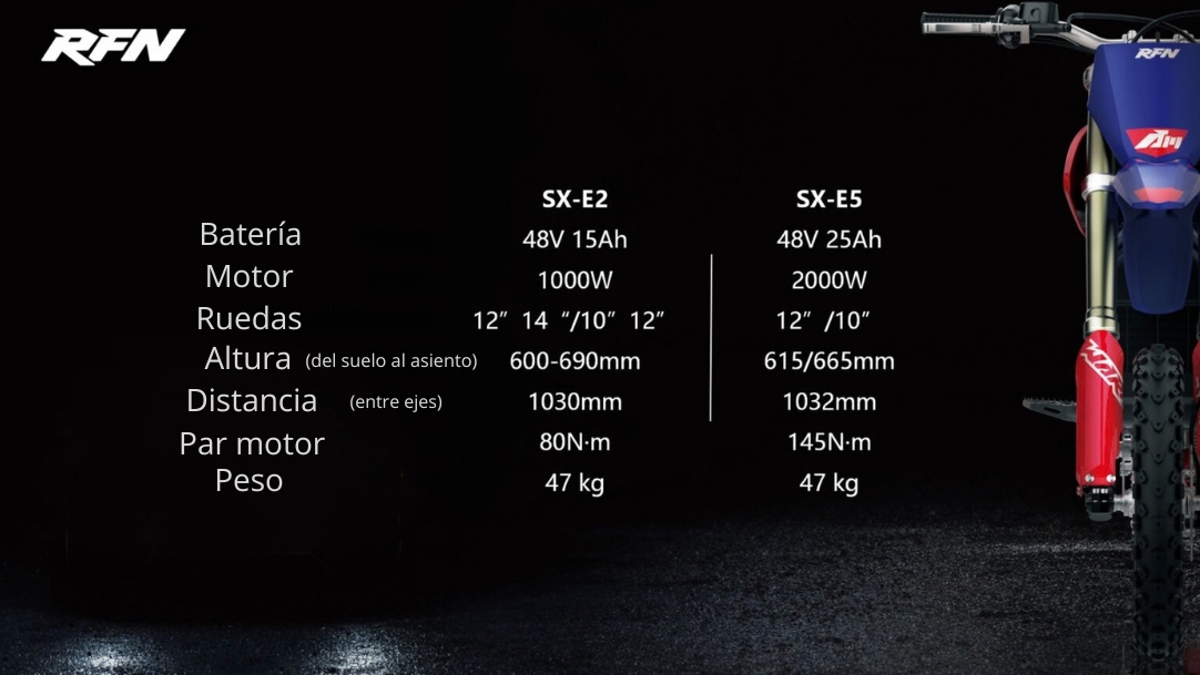 La RFN SX-E2 y la RFN SX-E5 comparten el mismo tamaño de ruedas 12/10”, pero la SX-E5 ofrece mayor potencia, autonomía y prestaciones, siendo la opción ideal para riders que buscan un nivel superior de rendimiento.